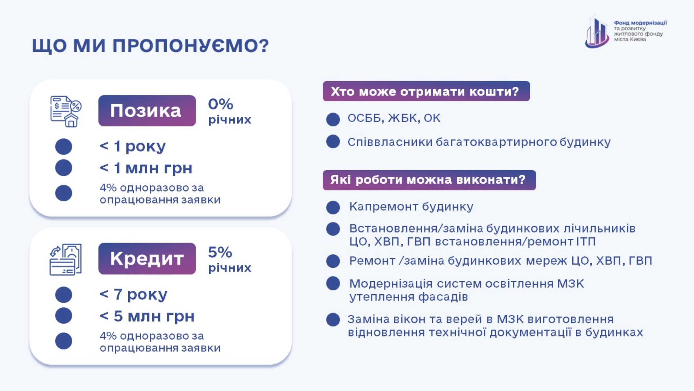 Напрямки діяльності Фонду